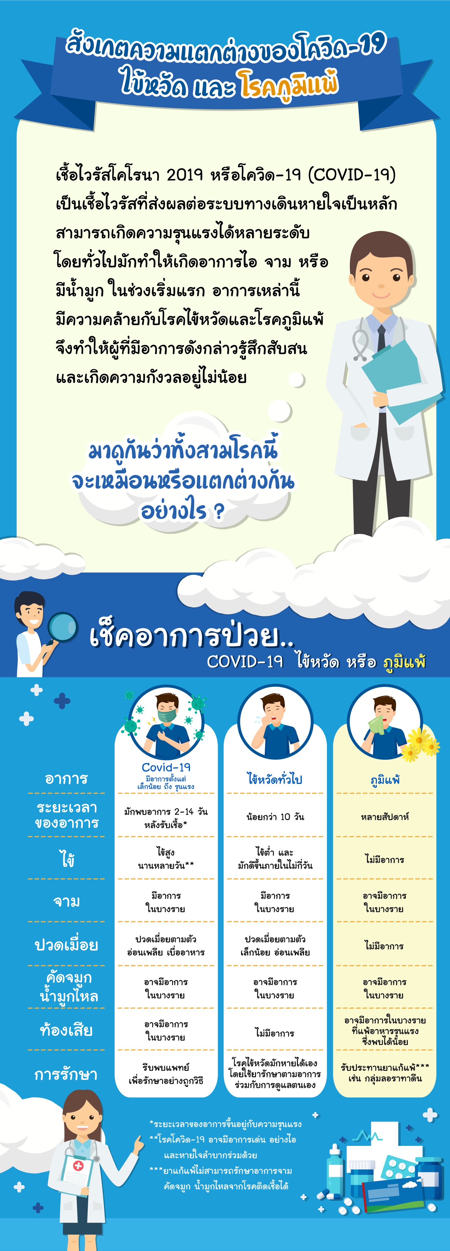 โรคทางเดินหายใจ